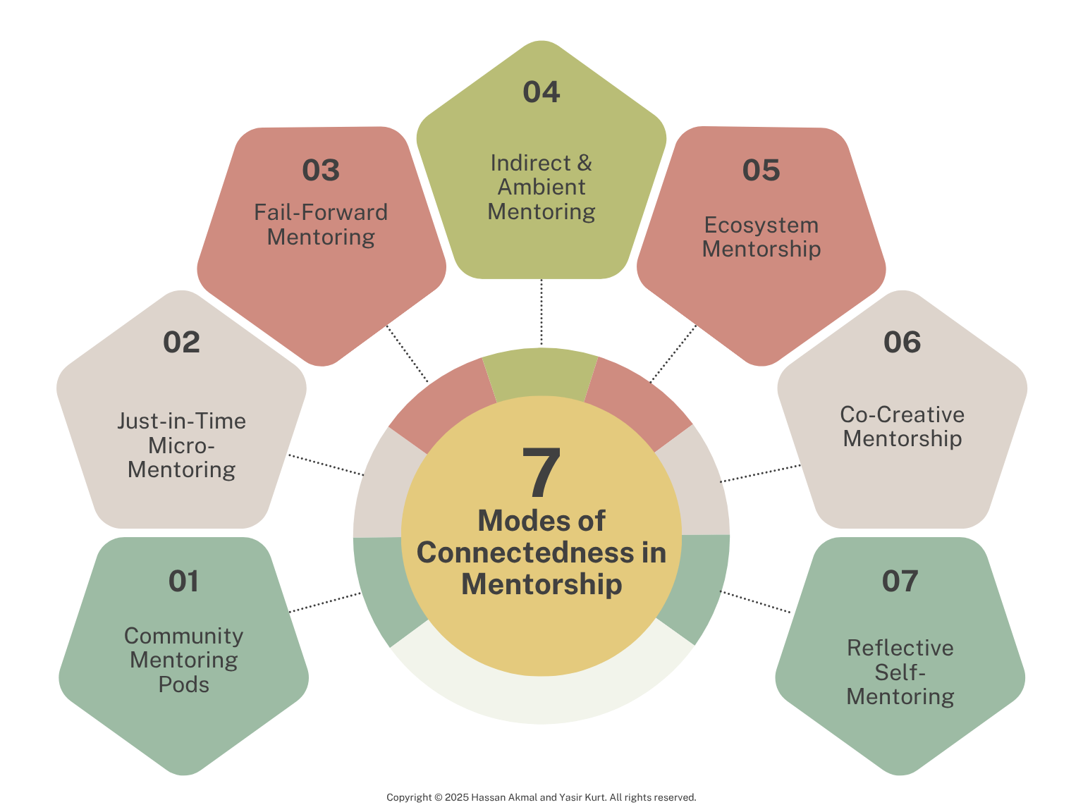 Belonging Illustration